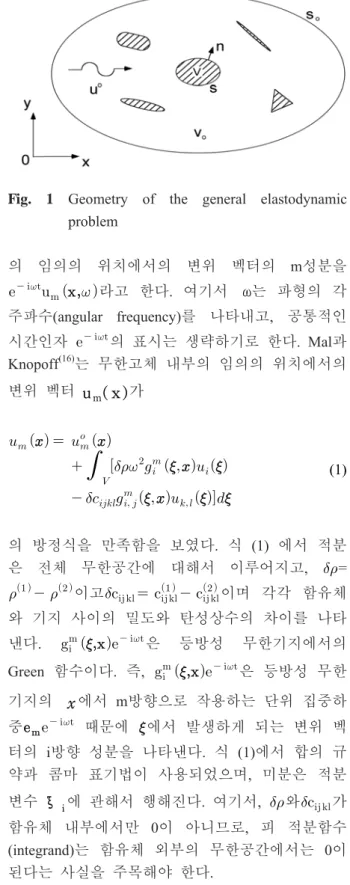 Fig. 1 Geometry of the general  elastodynamic      problem 의  임의의  위치에서의  변위  벡터의  m성분을       라고  한다