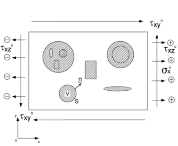 Fig. 2 Geometry of the general elastostatic problem 다.  따라서,  임의의 형상을 갖는 단일의 함유체라  할지라도 ,  식 (1)의 해를 해석적으로 구한다는 것 은  매우 어려운  문제가  된다