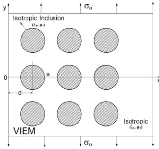 Fig. 5 Multiple isotropic cylindrical inclusions in    isotropic semi-infinite matrix under uniform   remote tensile loading