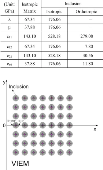 Fig. 11 A typical discretized model in the volume  integral equation method
