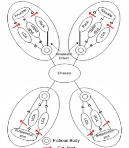 Fig. 1 Topology of 4 subsystem