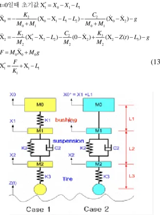 Fig. 2 simple suspension feasibility test 