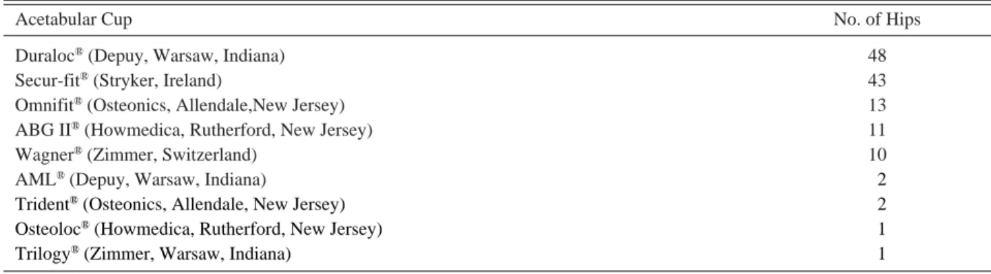 Table 1. Implants Used for Acetabular Revision 