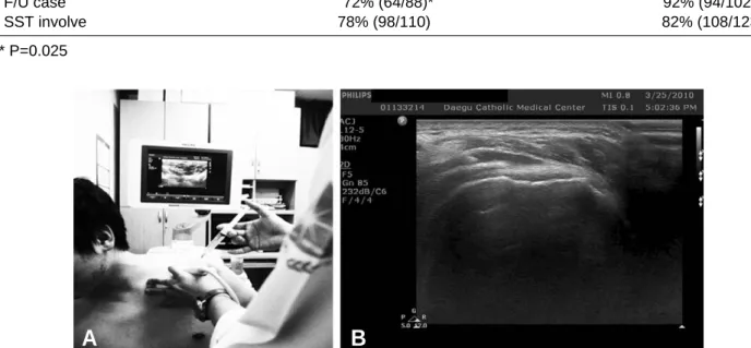 Fig. 1. Ultrasonographic guided steroid injection for calcific tendinitis.