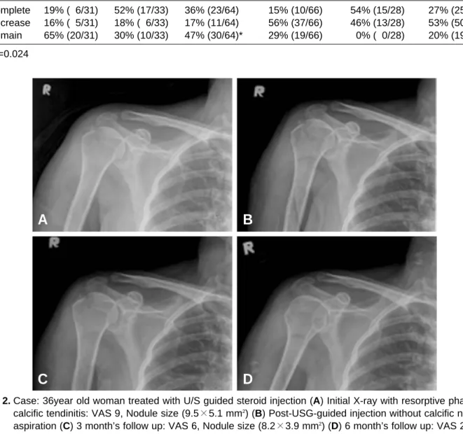 Table 3. Size change of calcific nodule in group 1 &amp; group 2