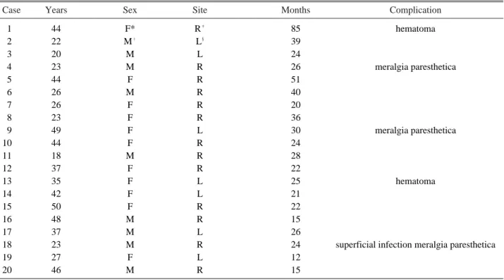 Table 1. Summary of cases