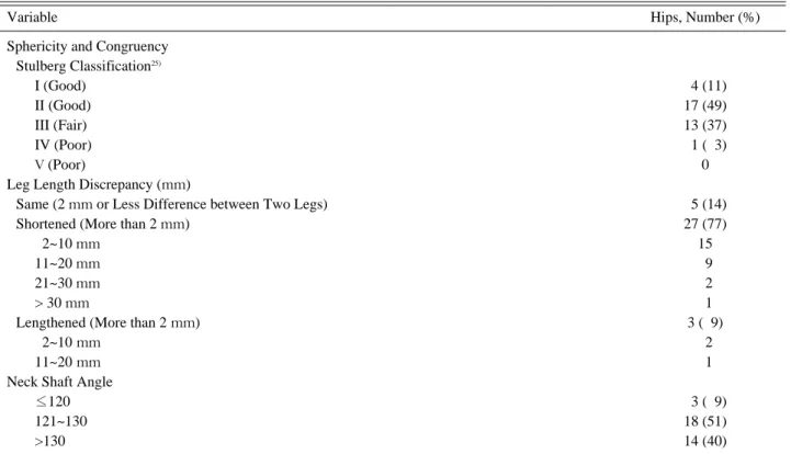 Table 2. Final Results at the Full Skeletal Maturity