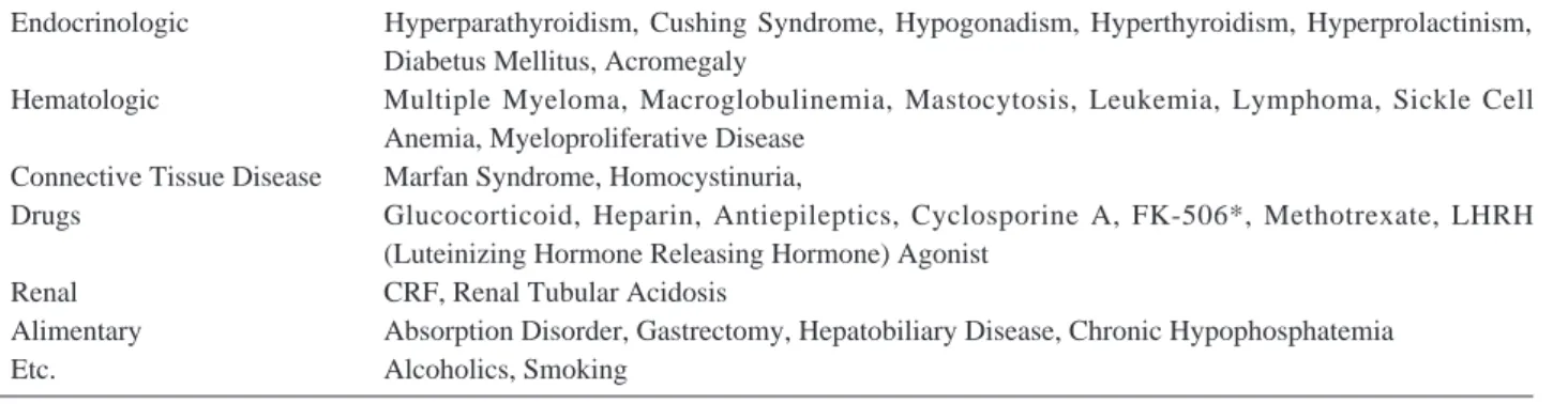 Table 1. Cause of Secondary Osteoporosis 25)