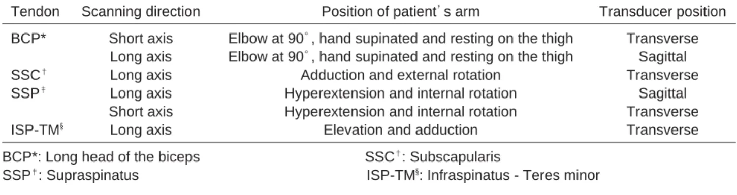 Table 1. Standardized protocol for ultrasonographic evaluation of the rotator cuff