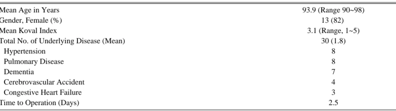 Table 1. Pre-Operative Baseline Data (n=16)