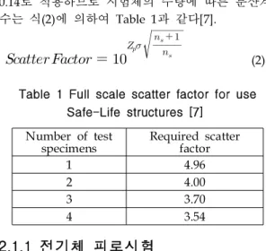 Table 1 Full scale scatter factor for use Safe-Life structures [7]