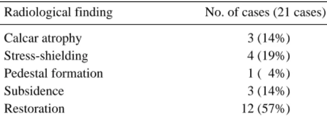 Table 2. Intraopertive and Postoperative Complications