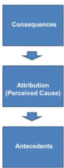 Fig 1. General Model of Attribution