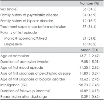 Table 2. Comparison of clinical characteristics between two groups