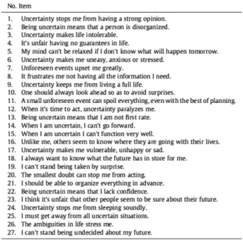 Table 1. Intolerance of uncertainty scale