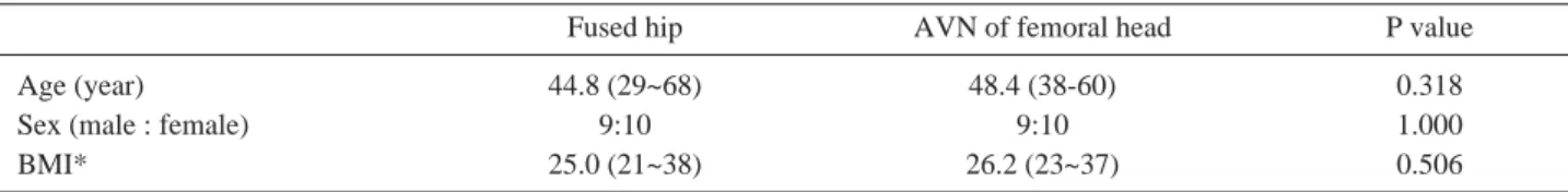 Table 1. Demographic data of the patients 