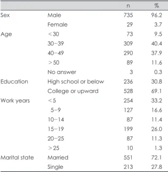 Table 1. Demographic and clinical characteristics