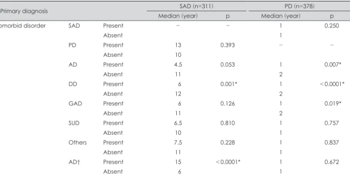 Table 4. Multiple linear regression analysis with TST as dependent variable