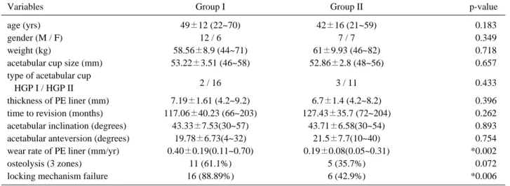 Table 1. Comparison data of two groups 