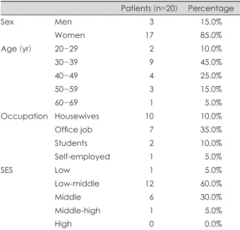 Table 1. Sociodemograhpic data of subjects 