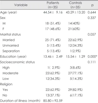 Table 1. Demographic data of patients and normal controls