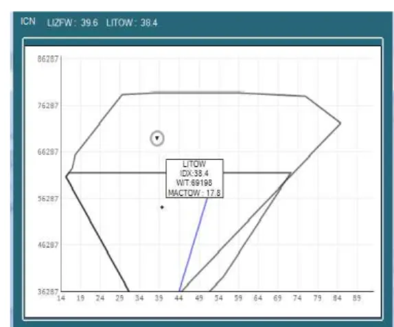 Fig. 7 Weight and Balance C.G. Graph 5) 실험 대상자 I