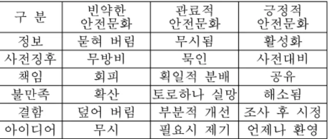 Table 2. Questionnaire items