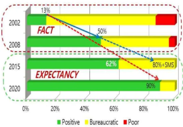 Fig 5. Estimation of safety typeFSC(Full Service Carriers)항공사 두 곳의 조종사들