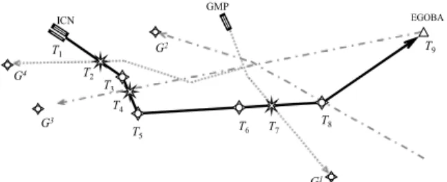 Fig. 2 Target procedure for optimization