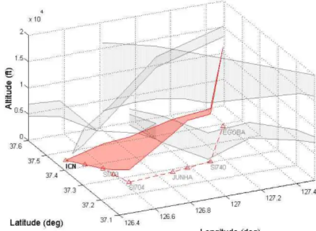 Fig. 5 Upper limits of the optimized procedure in 3-dimensional view.