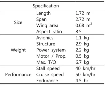 Fig. 1 KARI EAV-1