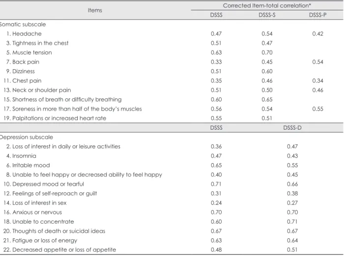 Table 3. Test-retest reliability of the DSSS