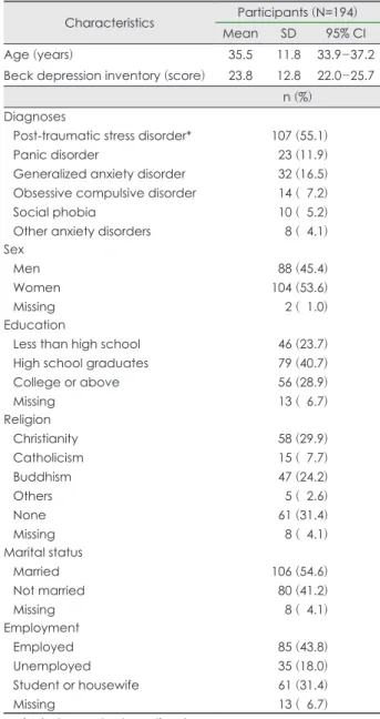 Table 1. General description of the participants (N=194) Characteristics Participants (N=194)