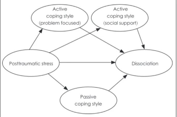 Figure 1. Hypothetical model.