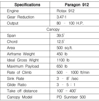 Fig. 2 Straight flight wind estimation algorithm