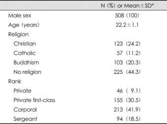 Table 2. Comparisons of SCL-90-R between internet addiction  risk group and control group 