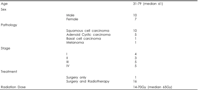 Table 1. Patients Characteristics