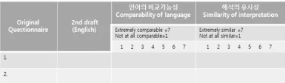 Fig.  4.  Kolb-mail  contact  information  for  Development               of  Korean  Version  of  KLSI  3.1