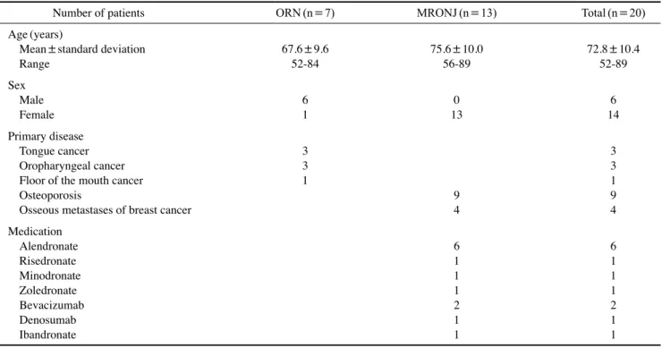 Table 1.  Characteristics of the patients with osteoradionecrosis (ORN) and medication-related osteonecrosis of the jaw (MRONJ)