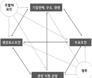 Fig. 1 Michael Porter’s Competitive Advantages