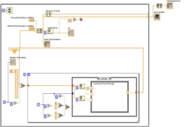 Fig.  5    Block  diagram  of  couette  flow  sim.