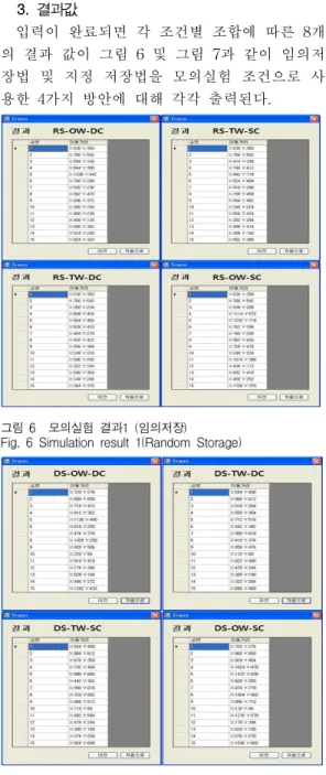 Fig.  7  Simulation  result  1(Dedicated  Storage) 