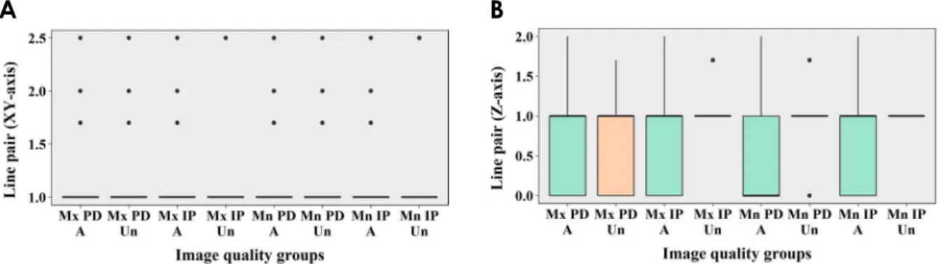 Fig. 9.  Differences between acceptable and unacceptable images in the results of line pair charts according to the axes