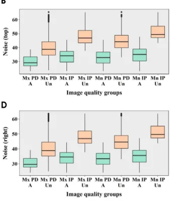 Fig. 6.  Differences between acceptable and unacceptable images in image noise values according to the measurement positions