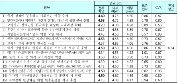 Table  3.    Validity  of  development  strategy  of  private  ife  long  education  facility