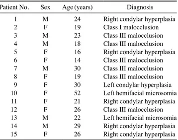 Table 1.  Clinical characteristics of the patients involved in the study Patient No. Sex Age (years) Diagnosis