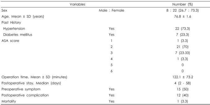 Table 2. Details of preoperative symptom