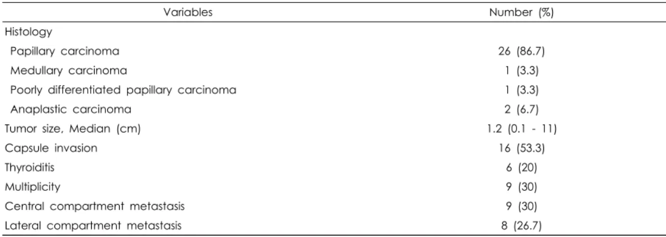 Table 3. The characteristics of pathologic findings