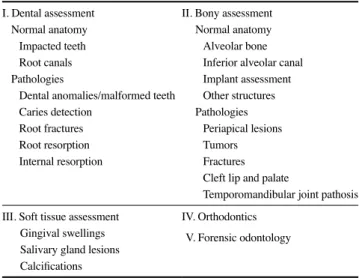 Table 1.  Clinical applications of cone-beam computed tomogra- tomogra-phy (CBCT) in dental practice