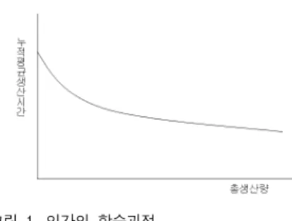 Fig.  1.  Learning  process  of  human  being   